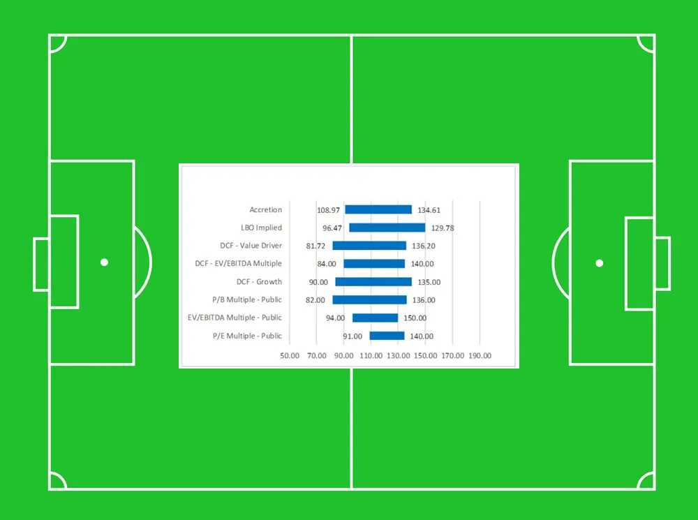 In-Depth Football Analysis Report