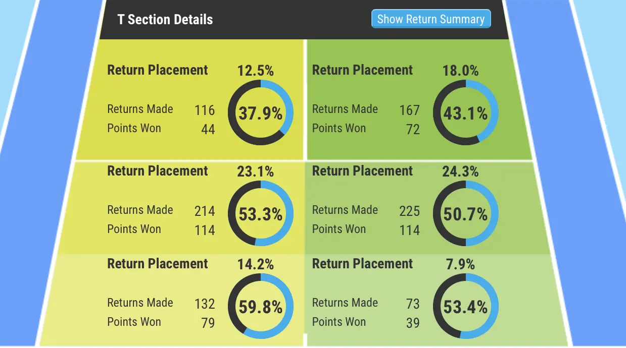 Tennis Match Insights Report